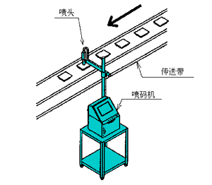 電子元件噴碼