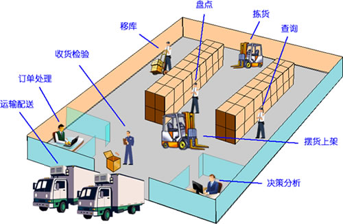 出入庫(kù)管理系統(tǒng)